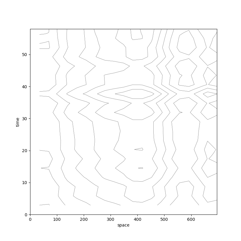 tutorial 04 plotting